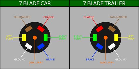 7 blade 